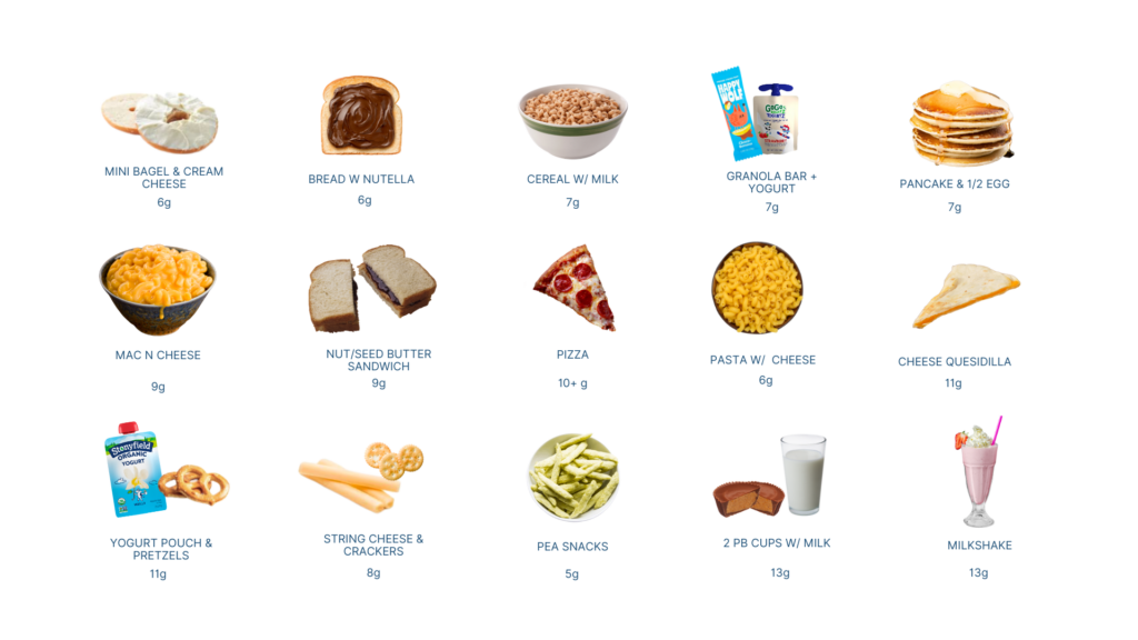 protein